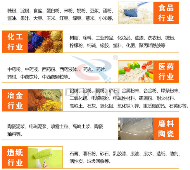 氣旋篩適用行業(yè)有哪些：食品行業(yè)：糖粉，食鹽，米粉，奶粉，豆?jié){，蛋粉?；ば袠I(yè)：樹脂粉，涂料，工業(yè)藥品，化妝品，油漆，洗衣粉，微粉。醫(yī)藥行業(yè)：中藥粉，中藥液，藥丸，藥片，藥材。磨料陶瓷：陶瓷泥漿，電磁泥漿，噴霧土粒，高嶺土漿陶瓷釉等。造紙行業(yè)：石膏，滑石粉，砂石，乳膠漆，廢油，廢水，造紙等