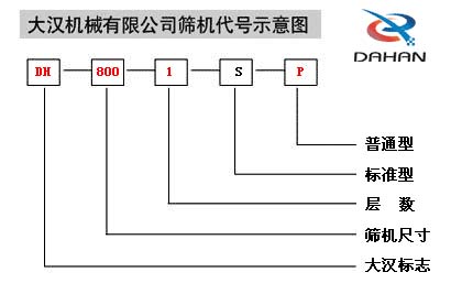 振動(dòng)篩型號(hào)