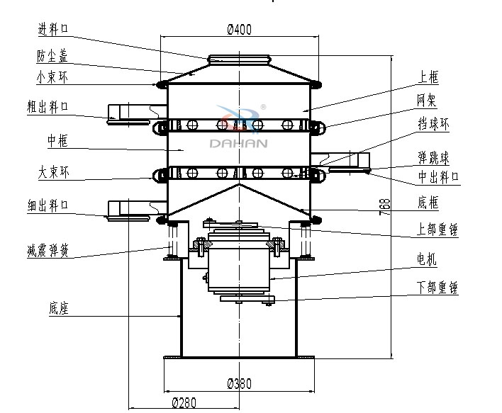 400mm小型振動(dòng)篩結(jié)構(gòu)：中框，彈跳球，底框，上部重錘，電機(jī)，底座，減振彈簧等。