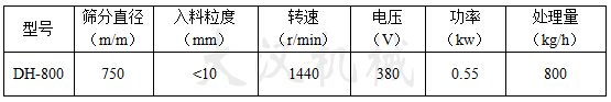 800型振動篩技術參數(shù)