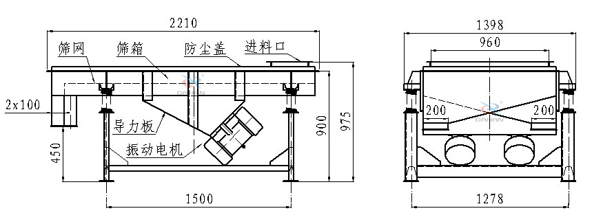 直線振動篩側(cè)面結(jié)構(gòu)圖：篩網(wǎng)，篩箱，防塵蓋，進(jìn)料口，導(dǎo)力板，振動電機(jī)等。