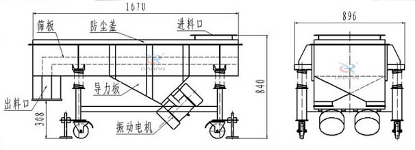 可升移動式直線振動篩結(jié)構(gòu)：篩板，防塵蓋，進(jìn)料口，導(dǎo)力板，出料口，振動電機(jī)等