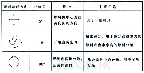 物料運(yùn)轉(zhuǎn)