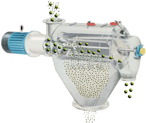 氣旋篩用過網(wǎng)筒內(nèi)風輪葉片使物料同時受離心力和旋風推進力，從而使物料噴射過網(wǎng)，利用篩網(wǎng)網(wǎng)孔的大小進行分級。