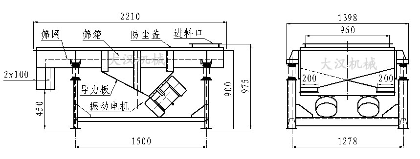 直線振動(dòng)篩內(nèi)部結(jié)構(gòu)由：振動(dòng)電機(jī)，導(dǎo)力板，防塵蓋，進(jìn)料口，篩箱，篩網(wǎng)。