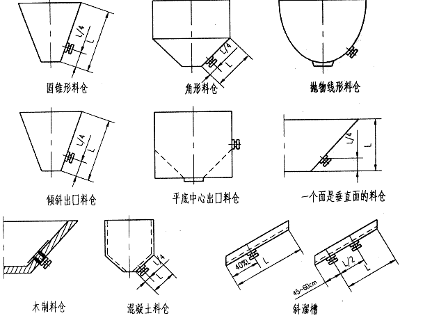 電磁倉(cāng)壁振動(dòng)器的不同安裝位置圖片展示