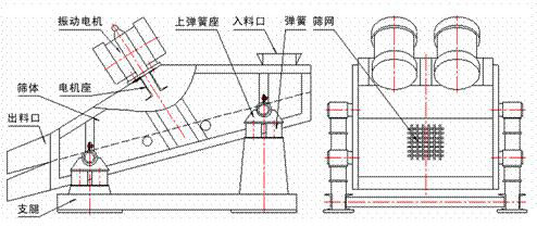 1235型礦用振動篩示意圖：振動電機，篩體，電機座，出料口，支腿，彈簧