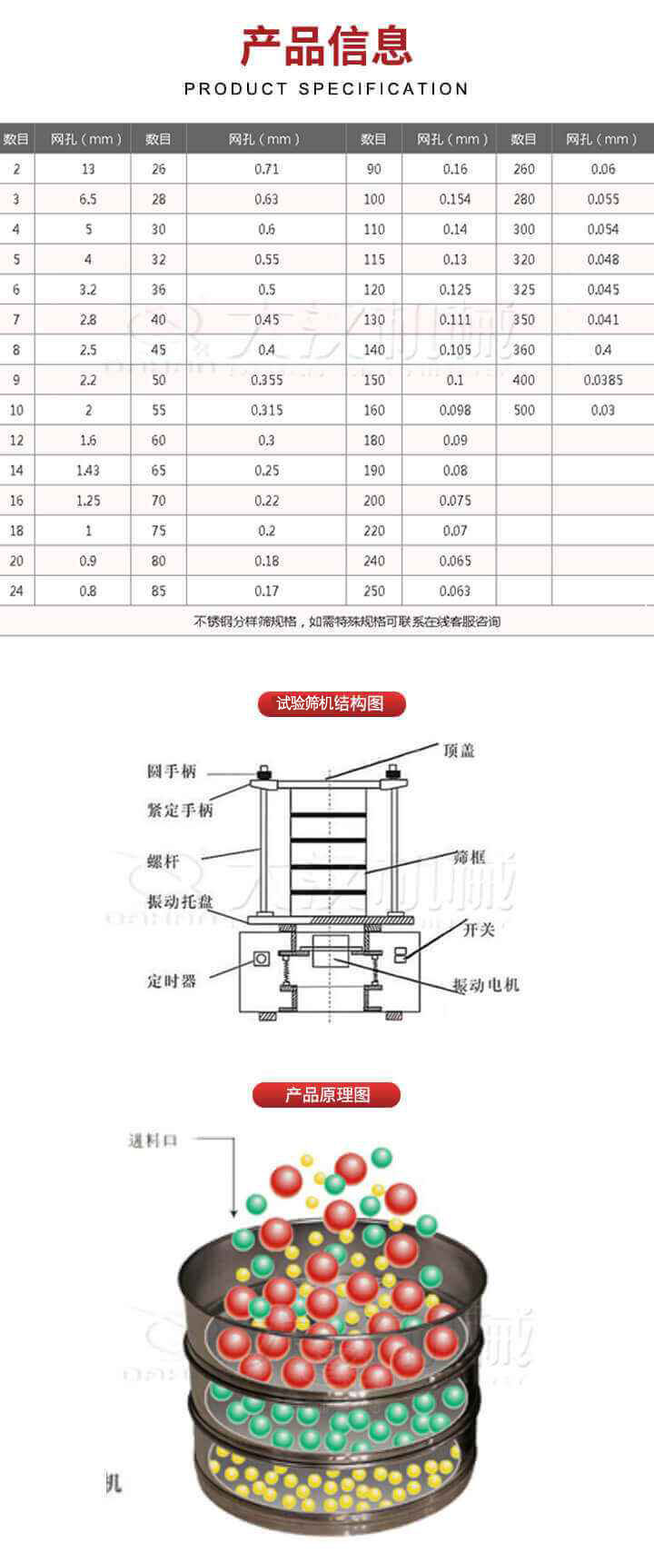 試驗(yàn)篩結(jié)構(gòu)圖：圓手柄，頂蓋，緊定手柄，螺桿，篩框，振動(dòng)托盤，開關(guān)，定時(shí)器，振動(dòng)電機(jī)。試驗(yàn)篩工作原理展示