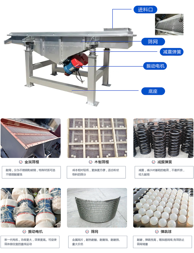 直線篩選機：結(jié)構(gòu)振動電機，出料口，木質(zhì)篩框，鋼制篩框，碳鋼篩箱，不銹鋼篩箱等部件展示圖