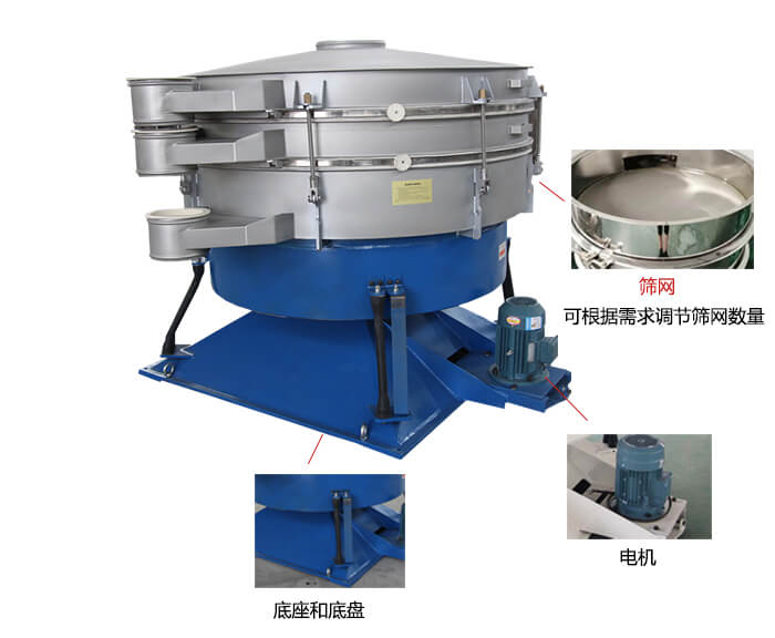 搖擺篩分機(jī)：篩網(wǎng)，振動(dòng)電機(jī)，底座展示圖