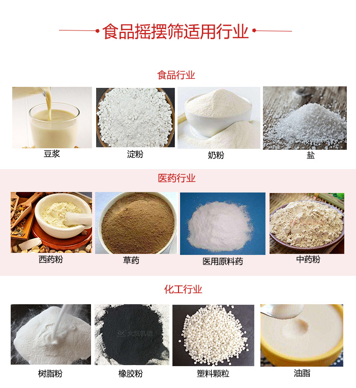 食品搖擺篩適用行業(yè)：食品，醫(yī)藥，化工等行業(yè)展示圖