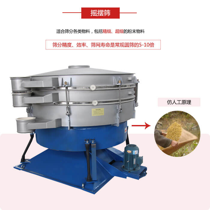 搖擺篩人工模仿篩分常量大，磨損程度小等特點(diǎn)展示圖
