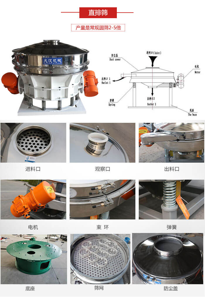 直排篩：電機(jī)，束環(huán)，彈簧底座清網(wǎng)裝置等部件展示圖。