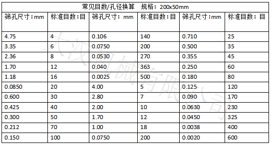 實驗篩網(wǎng)目數(shù)對應(yīng)孔徑大小：篩孔尺寸：0.15-4.75 實驗篩網(wǎng)標(biāo)準(zhǔn)