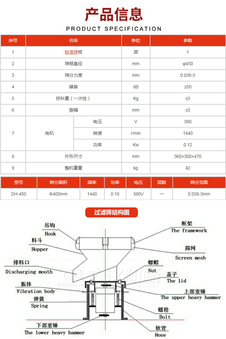 過濾篩技術(shù)參數(shù)。450過濾篩結(jié)構(gòu)展示該產(chǎn)品主要有：吊鉤，料斗，排料口，振體，彈簧，下部重錘，框架，篩網(wǎng)，螺帽蓋子，上部重錘，螺栓，軟管。