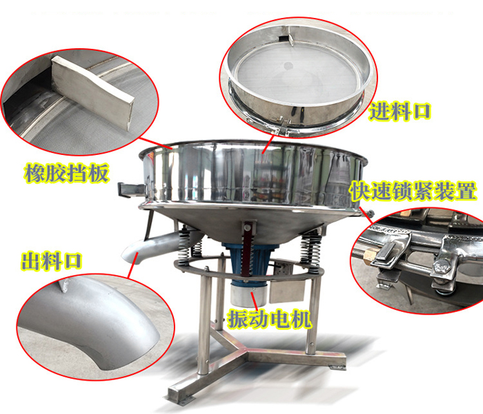 該產(chǎn)品振動(dòng)原理以及產(chǎn)品內(nèi)部結(jié)構(gòu)（橡膠擋板，進(jìn)料口，出料口，振動(dòng)電機(jī)，快速鎖緊裝置等部件介紹圖展示）。