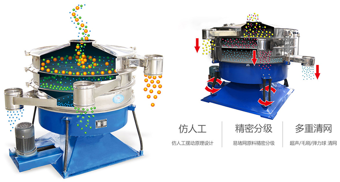 搖擺篩按照仿人工搖擺原理設(shè)計(jì);對(duì)易堵網(wǎng)原料精密分級(jí);超聲波、彈跳球和毛刷裝置實(shí)現(xiàn)多重清網(wǎng)