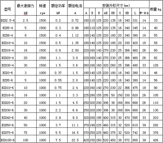 防爆振動電機技術(shù)參數(shù)