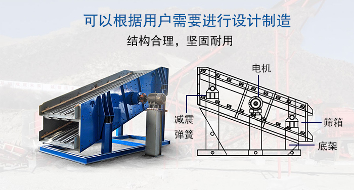 大型振動篩結構由：電機，減震彈簧，篩箱，底架等。
