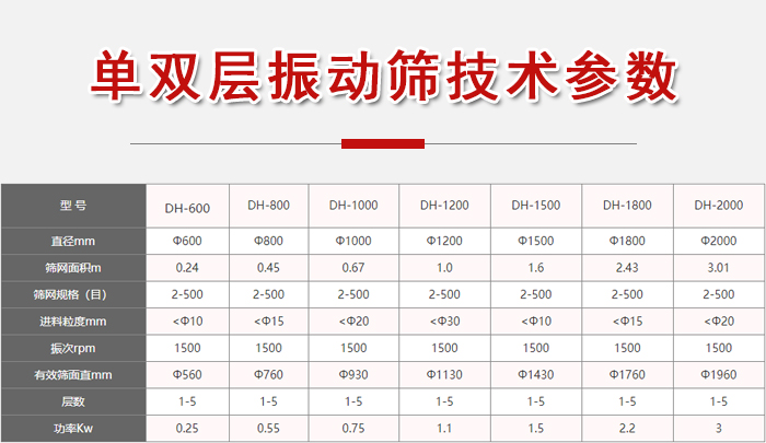 功率kw：0.25-3，直徑mm：0.24-3.01進(jìn)料粒度mm：10-20