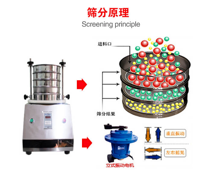 試驗(yàn)篩機(jī)工作原理物料進(jìn)入試驗(yàn)篩振動(dòng)篩中，利用底部電機(jī)的振動(dòng)，完成物料在篩框中的篩選目的。