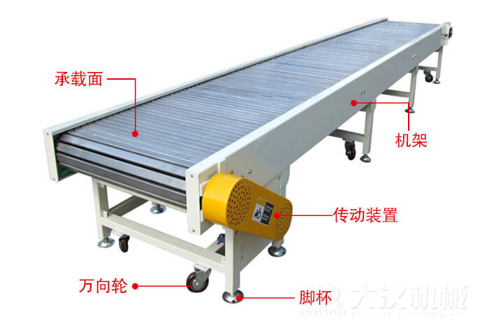 鏈板輸送機(jī)的結(jié)構(gòu)：萬向輪，腳杯，機(jī)架等結(jié)構(gòu)展示圖