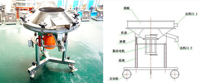 該設(shè)備主要采用高頻振動(dòng)電機(jī)將其篩網(wǎng)與物料進(jìn)行高頻率低振幅的完成振動(dòng)篩分目的。